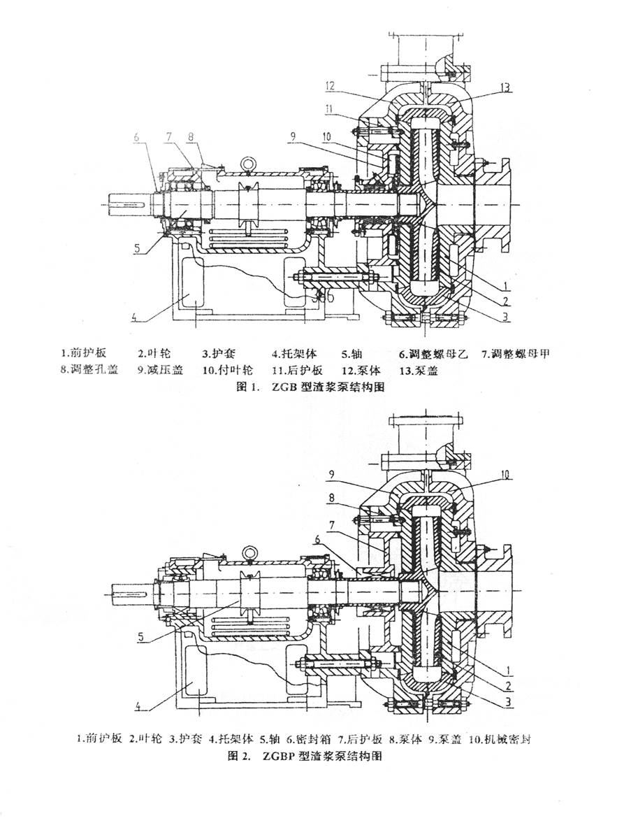 Structural diagram of ZGB series slurry pump