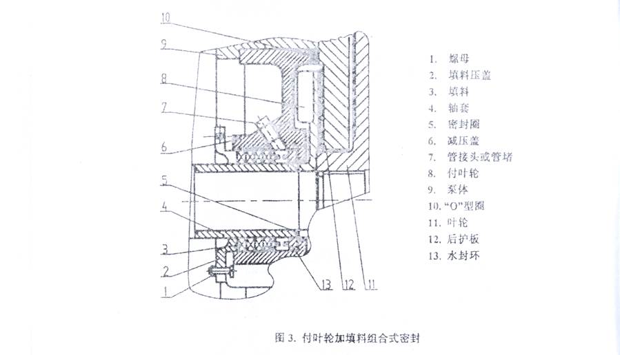 Fig. 3 Assembly drawing of the expeller-plus-packing combination seal
