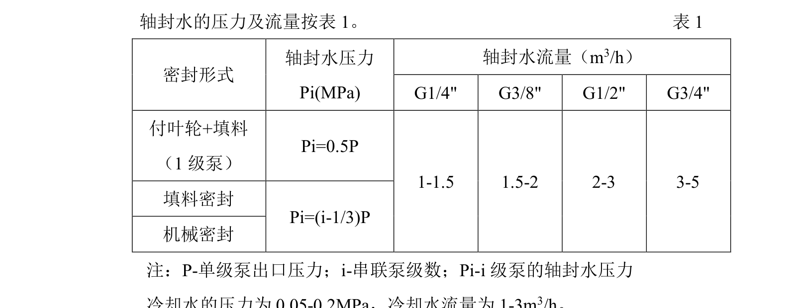 表1